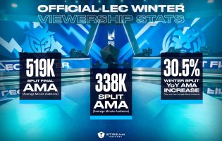 LEC Winter Split 2024 verzeichnet Zuschauerrekord