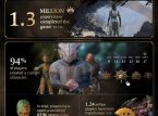 1,24 Millionen Baldur's Gate III Spieler wurden in einen empfindungsfähigen Käselaib verwandelt